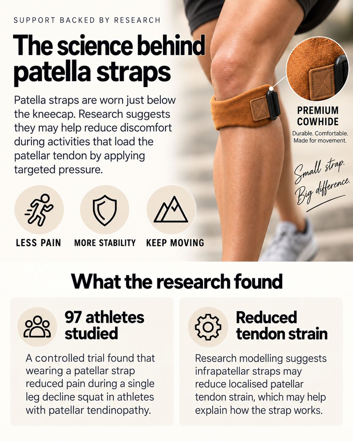 Research summary on patella knee straps showing reduced pain findings, tendon strain research and STEP STRG cowhide strap